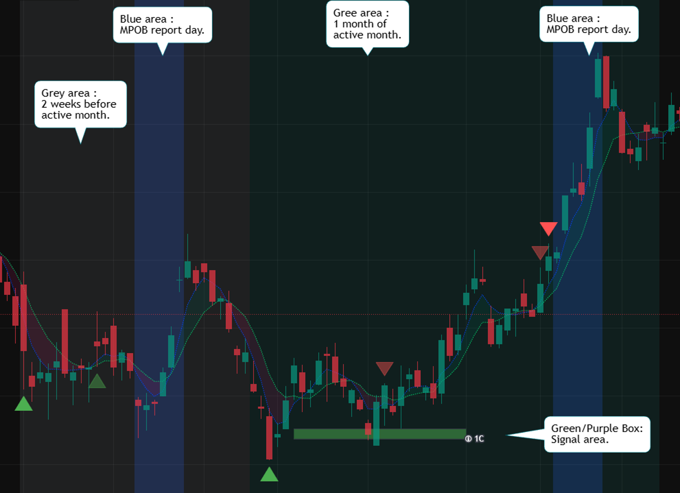 Anatomy of NSawit Swing